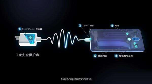 華為的快充技術